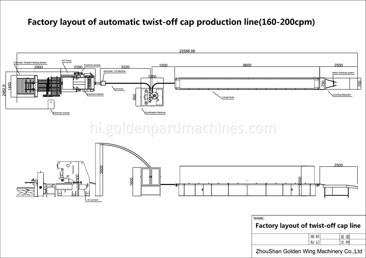 Layout